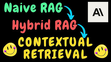 Contextual Information Retrieval for improving your RAG pipeline (from Anthropic)
