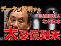 菅政権では日本経済崩壊。データで見る大恐慌到来。日本の経済は消費税増税と景気悪化のダブルパンチで沈没する。ではどうするべきか？一月万冊清水有高。平田悠貴。