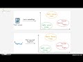Agentic AI Session 5 Vector Databases