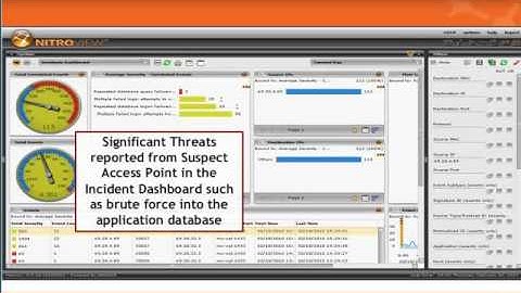 3 Key Factors Driving Effective ePHI Monitoring