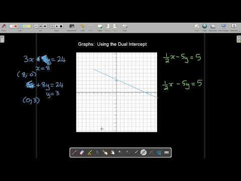 Gr 9 T3 M1 i Dual Intercept Method