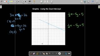Gr 9 T3 M1 i Dual Intercept Method