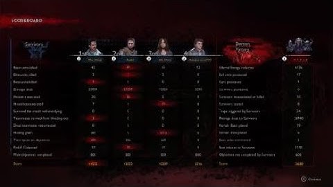 Cheater Survivor or a Bug ? Evil Dead: The Game