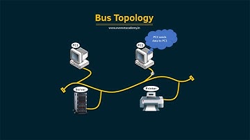 Bus Topology Animation (Computer Network)