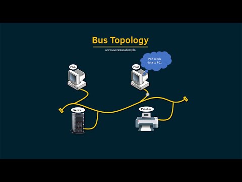 Video: Ano ang computer graphics topology?