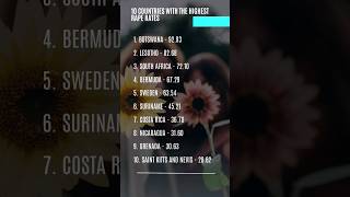 Examining the Top 10 Countries with the Highest Incidences of Sexual Assault | Highest Rapes Rate