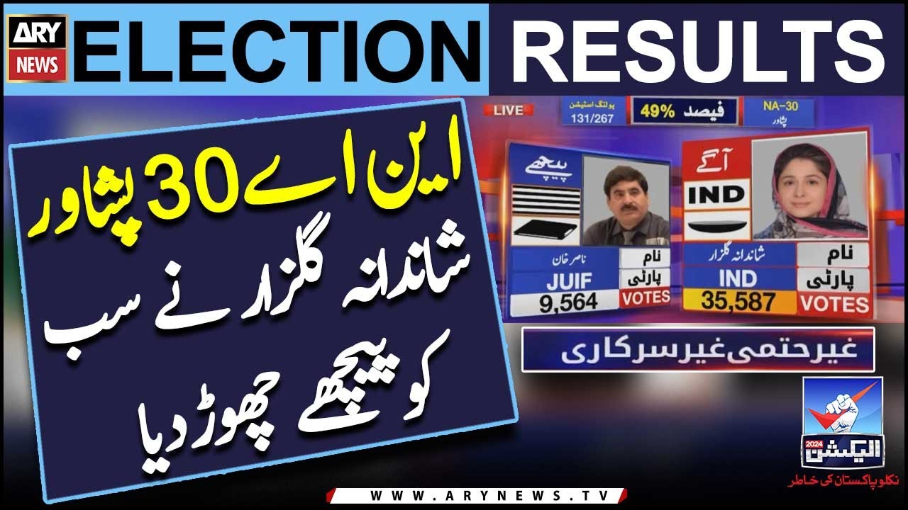 Election 2024: Unofficial result of NA-30 Peshawar - Shandana Gulzar Sab Say Agaye - Latest Updates