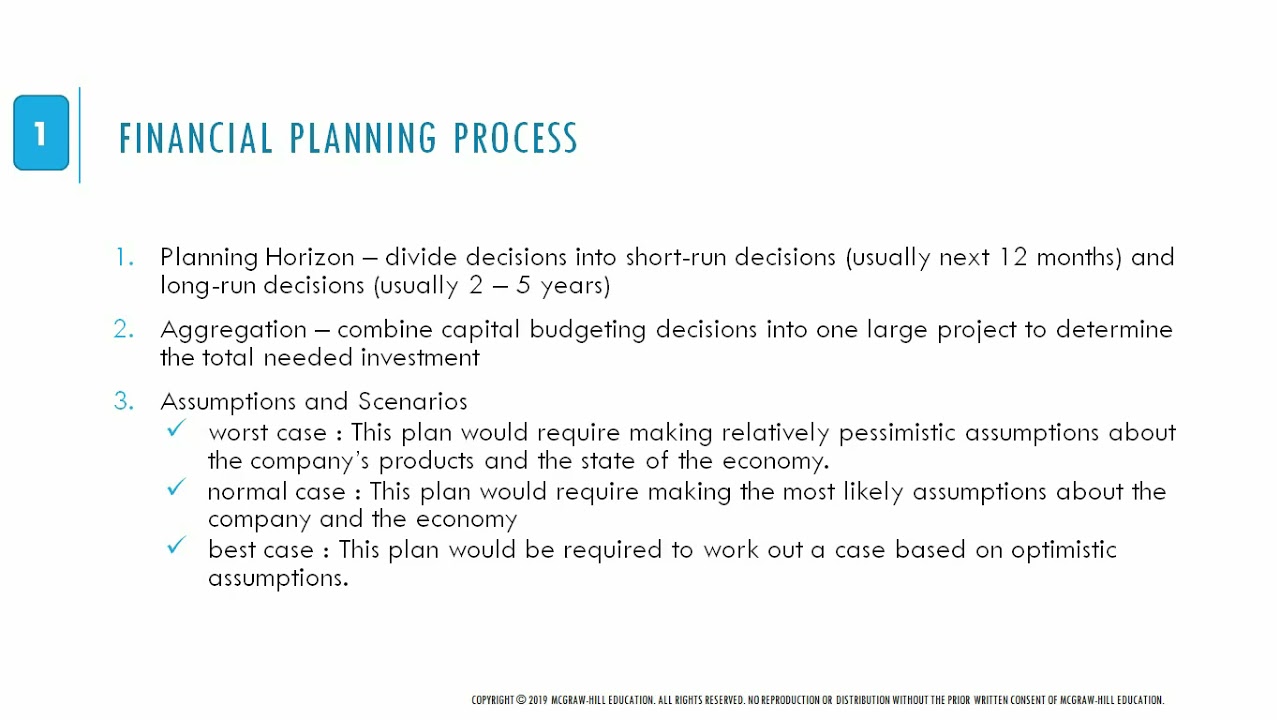 1 Financial Planning YouTube