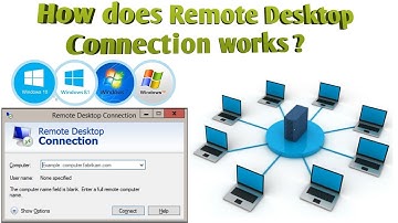How can I remotely access another PC using Remote Desktop || Freedom Skills