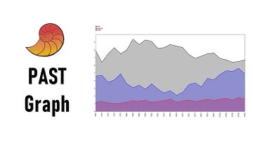 Graph in Past Statistical Software | Biostatistics | Statistics Bio7