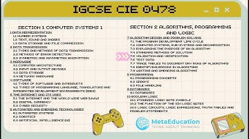 IGCSE Computer Science Validation and verification exam question and answer 1
