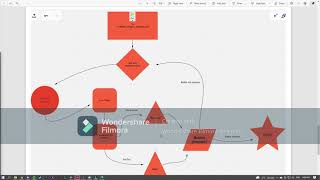 EECS 1011 Minor Project