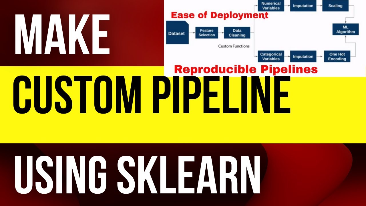 2.4.4 Custom Pipeline Using Sklearn || Prepare Data for ML Algorithm ...