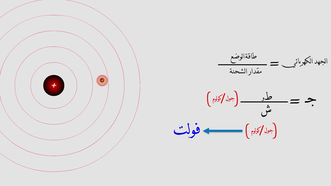 فهم الجهد الكهربائي: درس عملي في الفيزياء الكهربائية مع تطبيقات الرسوم المتحركة والتمارين التفاعلية!