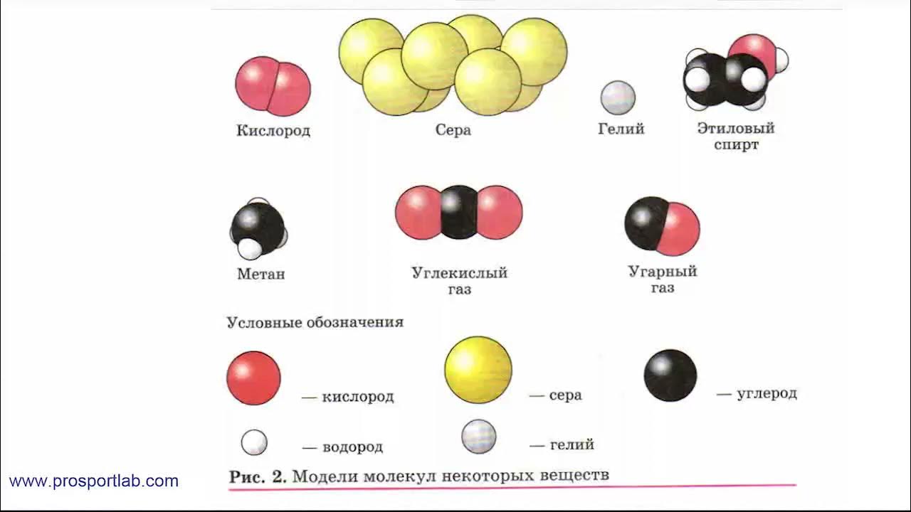 Гелий метан