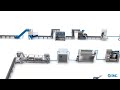 SMC Lösungen: Schokoladenindustrie