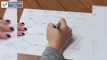 Tricks and Tips for Drawing the Brachial Plexus  |  Technique Peek Series