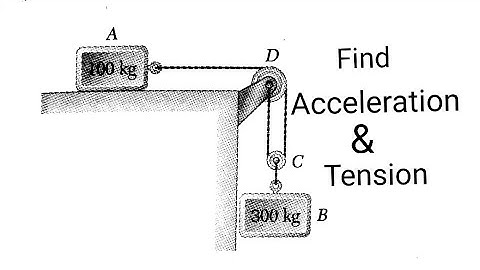 Dynamics | Pulley system | Acceleration and Tension | Applied mechanics 2