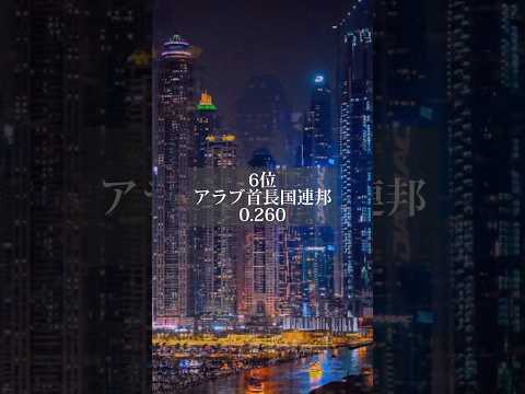 【世界ジニ係数が低い国ランキング】#ランキング #比較 #比較動画 #国比較 #格差社会 #地理 #地理系 #地理系を救おう #地理系みんなで団結しよう #地理系を終わらせない #地理系全盛期へ