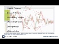 Support and Resistance Patterns: How to Spot on a Forex Chart