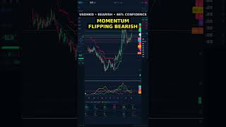 Top 3 CURRENCY moves today | Live Scanner #Shorts #currencytrading #crypto #bitcoin #stockmarket