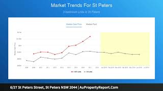 6/27 St Peters Street, St Peters NSW 2044 | AuPropertyReport.Com