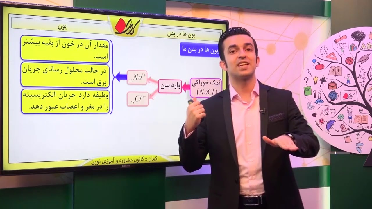 شیمی نهم   فصل دوم   یون    یون ها در بدن