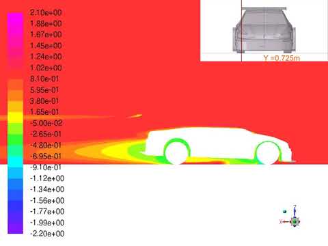 Total Pressure Coefficient sweep animation of a touring car (Y plane)