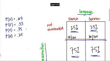 the special conjunction rule