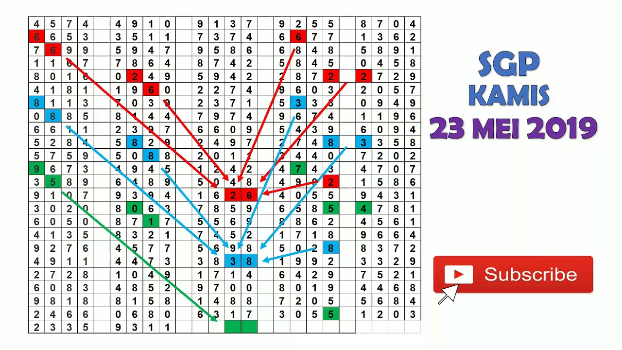 15+ Zona Paito Sgp Gabungan