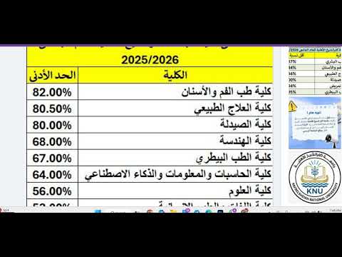الحق مكانك وقدم دلوقتي جامعة كفرالشيخ الاهلية اكسبلور الجامعات الأهلية