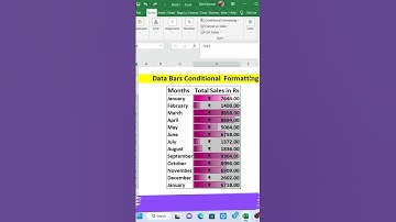 Amazing icon set in excel #Short #excel