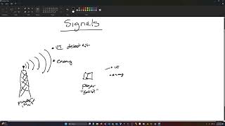 A Beginner's Guide to Signals in Godot 4