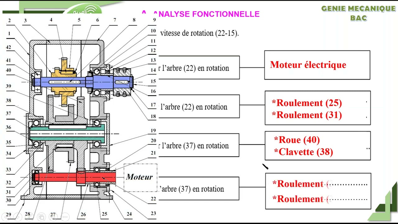 🧿 Révision de devoir de synthèse  Mecanique bac TackiAcademy