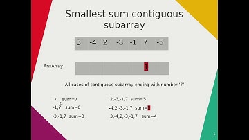Smallest Sum Contiguous Subarray in Hindi | KeepItSimpleStupid