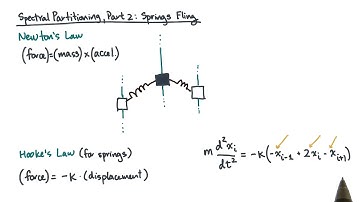 Spectral Partitioning Part 2  Springs Fling