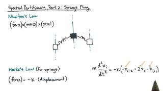 Famous Spectral Partitioning Part 2  Springs Fling Profile