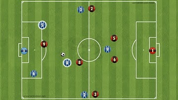 Playing out Through the Midfield in a 7v7