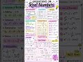Number System Class 9 Maths | Important Solved Questions & Notes