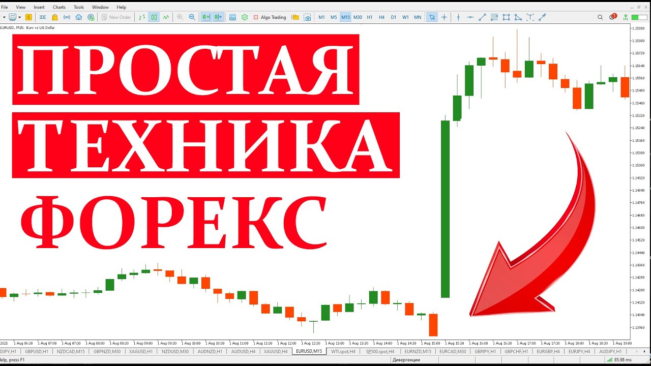 ПРОСТАЯ ТЕХНИКА для ФОРЕКС. Зеркальные уровни для Metatrader 3.08.2025