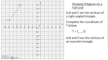 Maths - Drawing Polygons on a Full Coordinate Grid