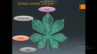 Pengertian, Ciri, dan Unsur-unsur Cerpen Materi Kelas 9 SMP Semester 1