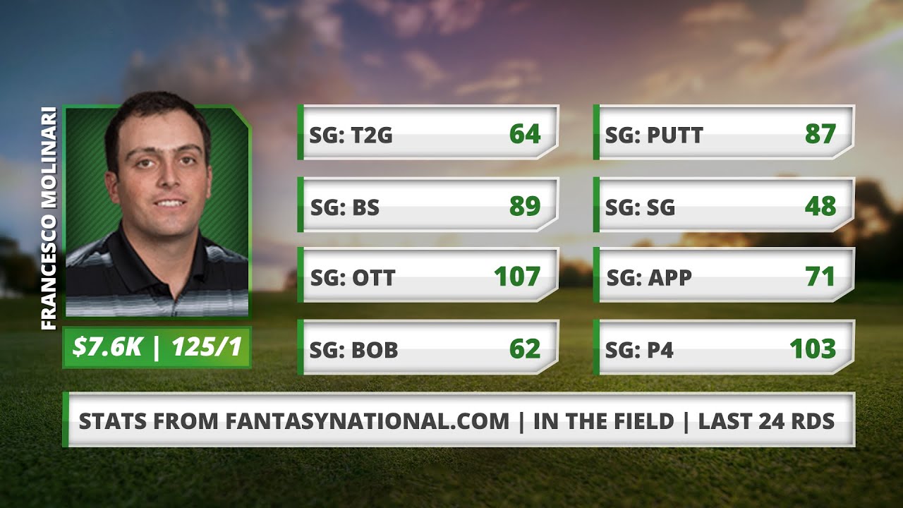 2021 Players Championship DraftKings Pivot Plays | 2021 DRAFTKINGS GOLF