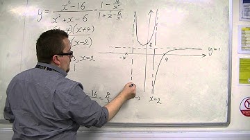 AQA Further Pure 1 (FP1) 10.05 Sketching y = (x^2 - 16)/(x^2 + x - 6)