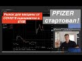 Pfizer: как покупать акции этой компании прямо сегодня?