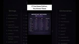 If you know Python,strings, lists, sets, and dictionaries before jumping into advanced Python