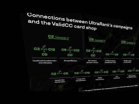 Group With Numerous Faces: Chronicle of UltraRank’s Deceptive JS Sniffer Campaigns