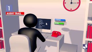 ERAM - Enterprise Resource Authorization Manager