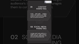 iDigitalBranding Solutions Email: idigitalbrandinginfo@gmail.com #shorts #youtubeshorts #shortsfeed