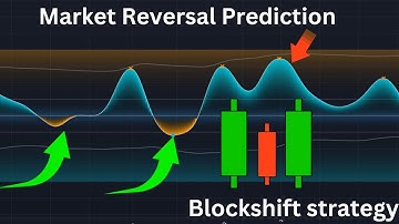 "The Only Trading Strategy You’ll Ever Need  | Smooth Price Oscillator (SPO) tutorial